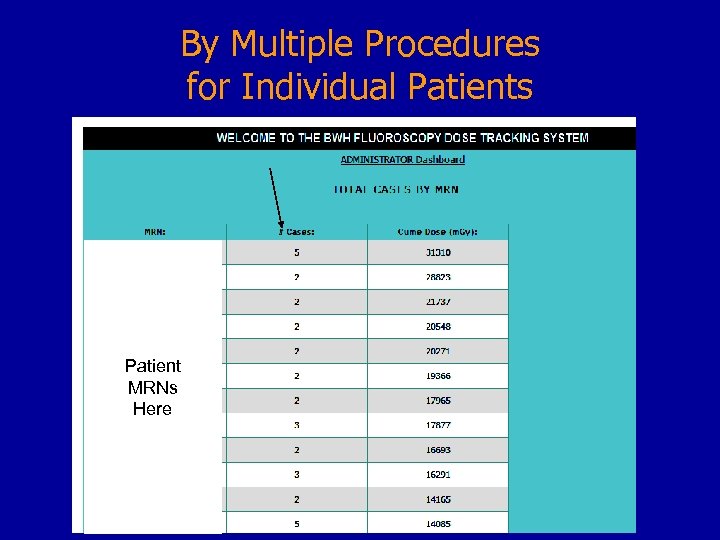 By Multiple Procedures for Individual Patients Patient MRNs Here 