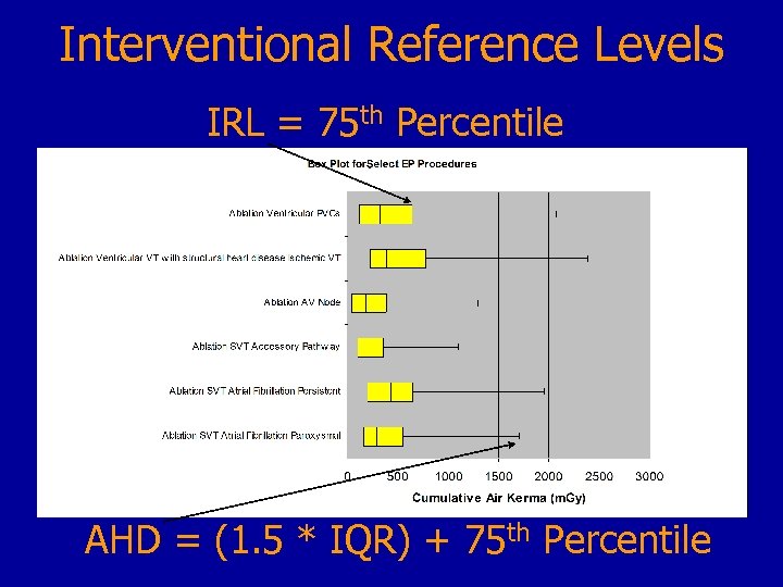 Interventional Reference Levels IRL = 75 th Percentile AHD = (1. 5 * IQR)