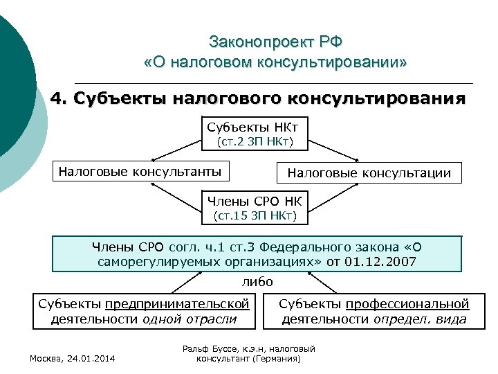 Проект закона о налоговом консультировании