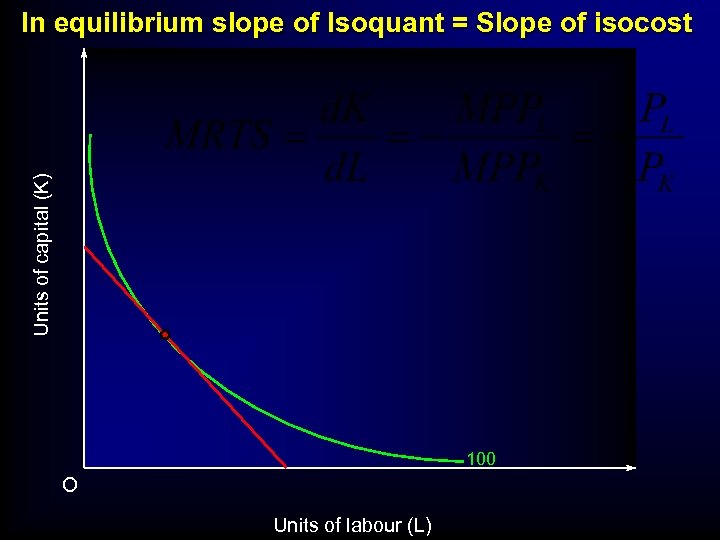 Units of capital (K) In equilibrium slope of Isoquant = Slope of isocost 100