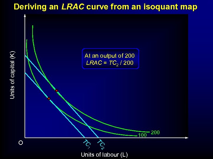 Units of capital (K) Deriving an LRAC curve from an isoquant map At an