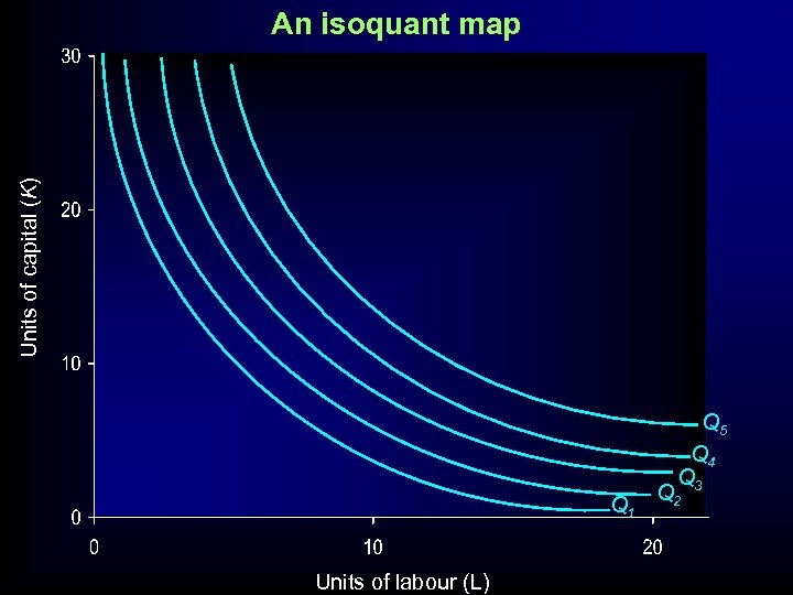 Units of capital (K) An isoquant map Q 1 Units of labour (L) Q