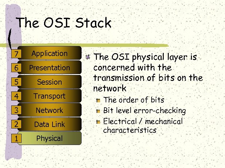 The OSI Stack 7 Application 6 Presentation 5 Session 4 Transport 3 Network 2