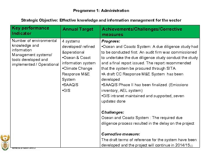 Programme 1: Administration Strategic Objective: Effective knowledge and information management for the sector Key