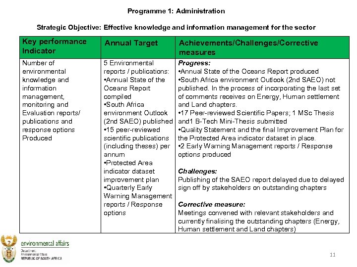 Programme 1: Administration Strategic Objective: Effective knowledge and information management for the sector Key