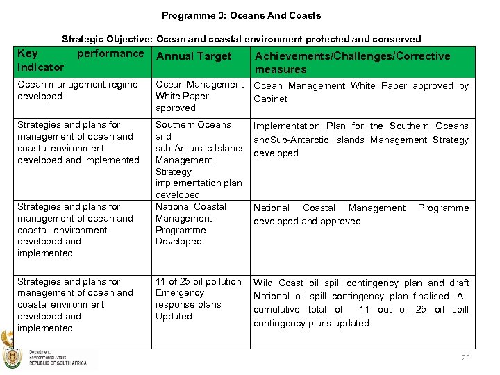 Programme 3: Oceans And Coasts Strategic Objective: Ocean and coastal environment protected and conserved