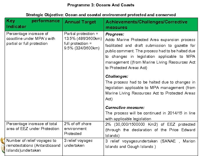 Programme 3: Oceans And Coasts Strategic Objective: Ocean and coastal environment protected and conserved