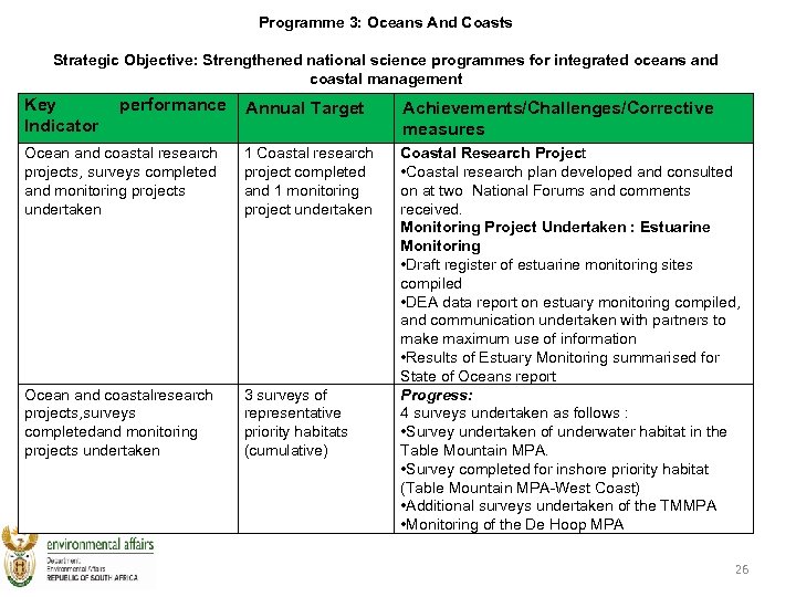 Programme 3: Oceans And Coasts Strategic Objective: Strengthened national science programmes for integrated oceans