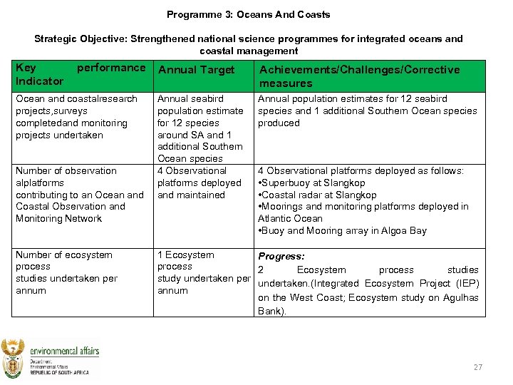 Programme 3: Oceans And Coasts Strategic Objective: Strengthened national science programmes for integrated oceans