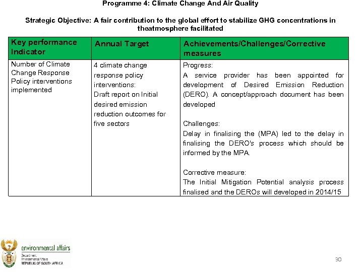 Programme 4: Climate Change And Air Quality Strategic Objective: A fair contribution to the