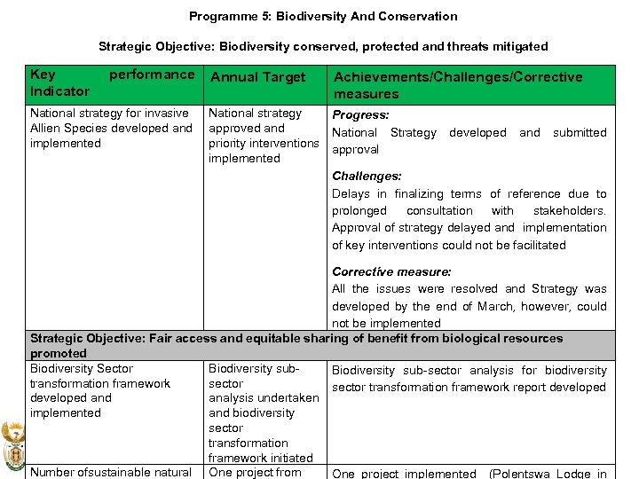 Programme 5: Biodiversity And Conservation Strategic Objective: Biodiversity conserved, protected and threats mitigated Key
