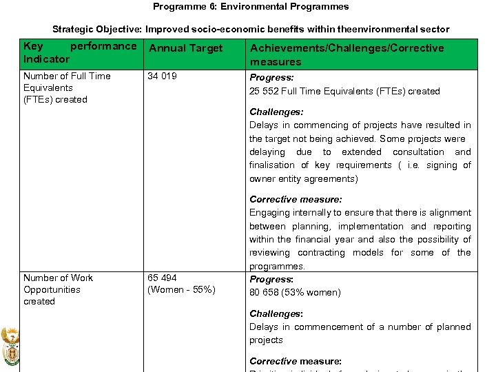 Programme 6: Environmental Programmes Strategic Objective: Improved socio-economic benefits within theenvironmental sector Key performance