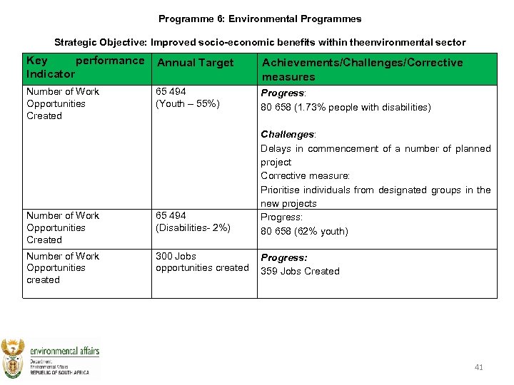 Programme 6: Environmental Programmes Strategic Objective: Improved socio-economic benefits within theenvironmental sector Key performance