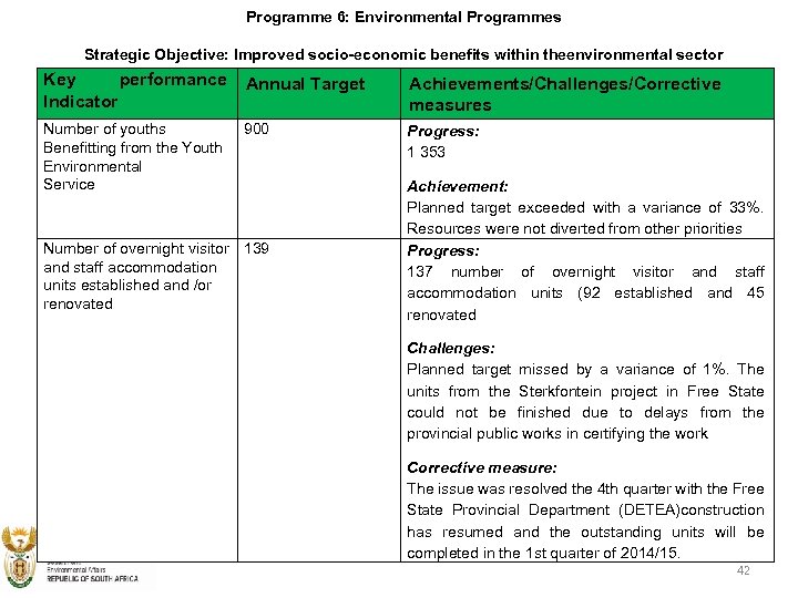 Programme 6: Environmental Programmes Strategic Objective: Improved socio-economic benefits within theenvironmental sector Key performance