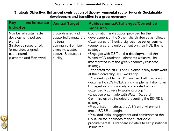 Programme 6: Environmental Programmes Strategic Objective: Enhanced contribution of theenvironmental sector towards Sustainable development