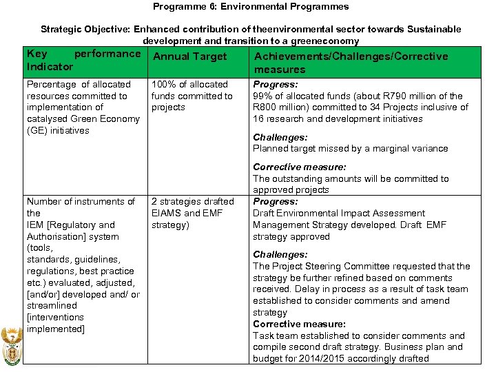 Programme 6: Environmental Programmes Strategic Objective: Enhanced contribution of theenvironmental sector towards Sustainable development