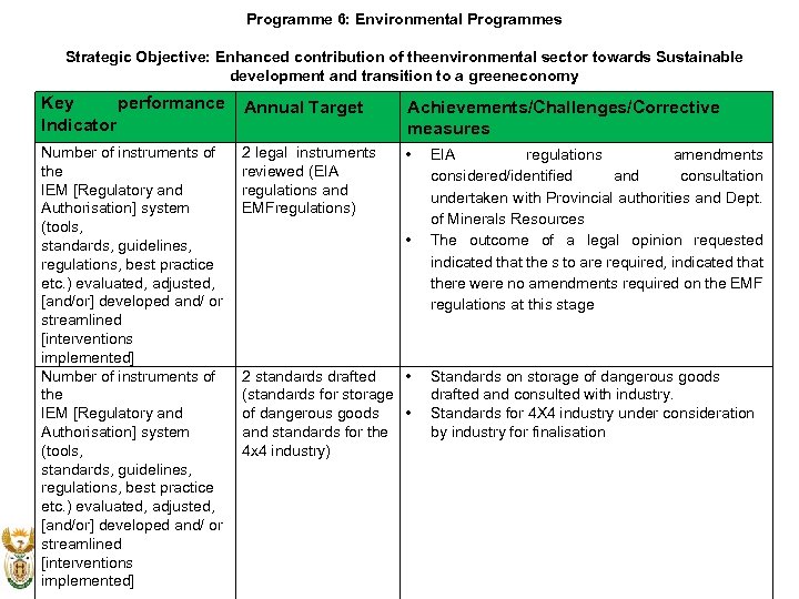 Programme 6: Environmental Programmes Strategic Objective: Enhanced contribution of theenvironmental sector towards Sustainable development