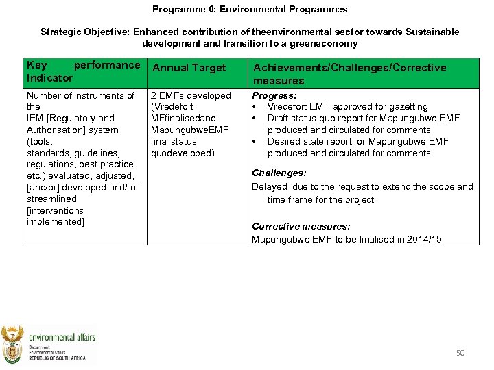 Programme 6: Environmental Programmes Strategic Objective: Enhanced contribution of theenvironmental sector towards Sustainable development