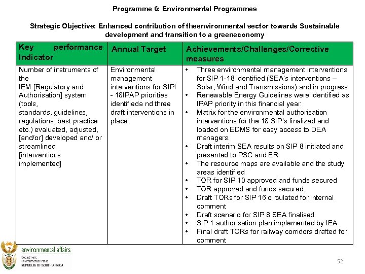 Programme 6: Environmental Programmes Strategic Objective: Enhanced contribution of theenvironmental sector towards Sustainable development