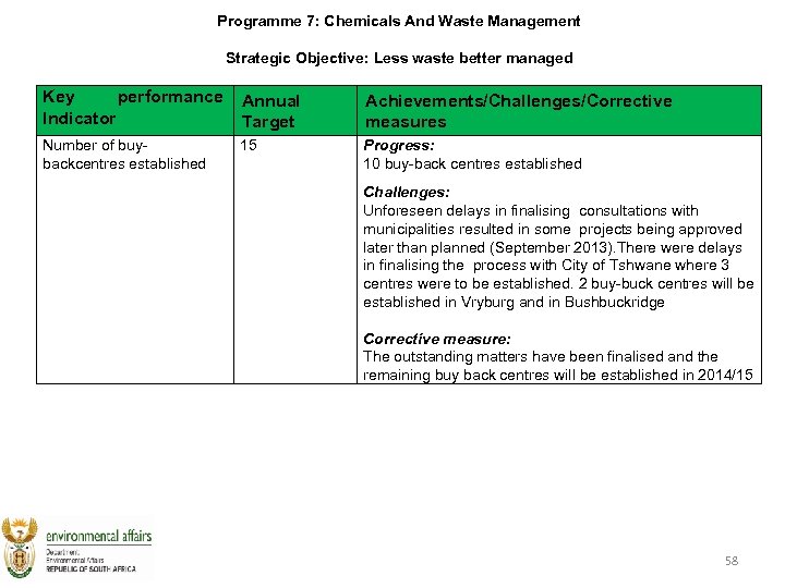 Programme 7: Chemicals And Waste Management Strategic Objective: Less waste better managed Key performance