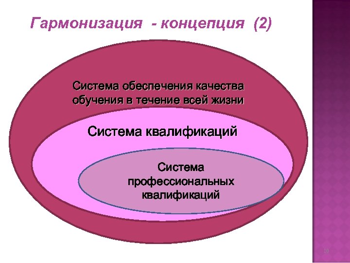 Гармонизация - концепция (2) Система обеспечения качества обучения в течение всей жизни Система квалификаций