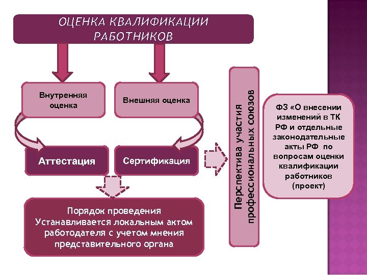 Сертификация квалификации персонала