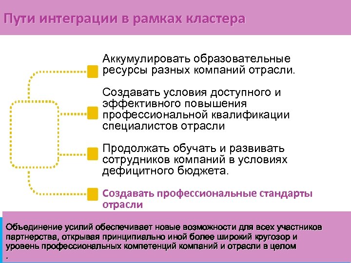 Пути интеграции в рамках кластера Аккумулировать образовательные ресурсы разных компаний отрасли. Создавать условия доступного
