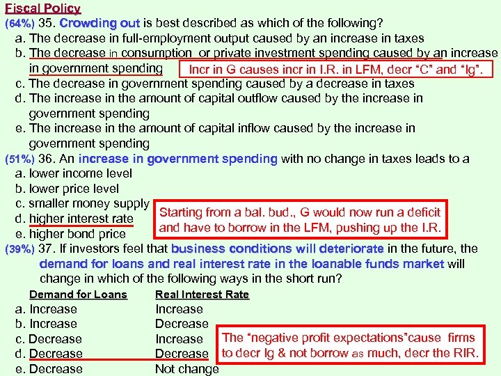 Fiscal Policy (64%) 35. Crowding out is best described as which of the following?