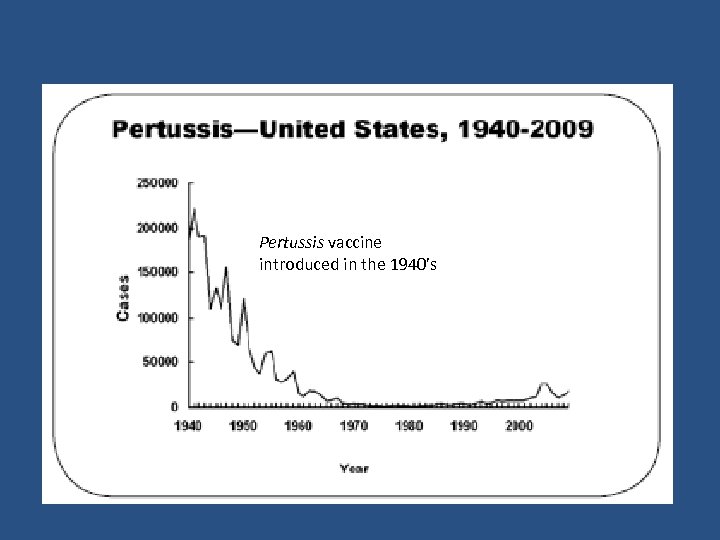 Pertussis vaccine introduced in the 1940’s 