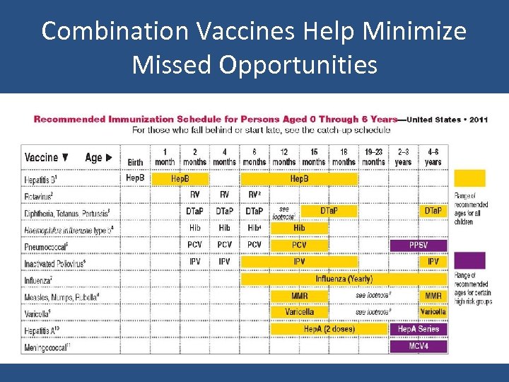 Combination Vaccines Help Minimize Missed Opportunities 