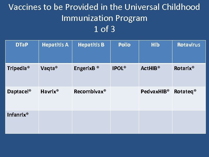 Vaccines to be Provided in the Universal Childhood Immunization Program 1 of 3 DTa.