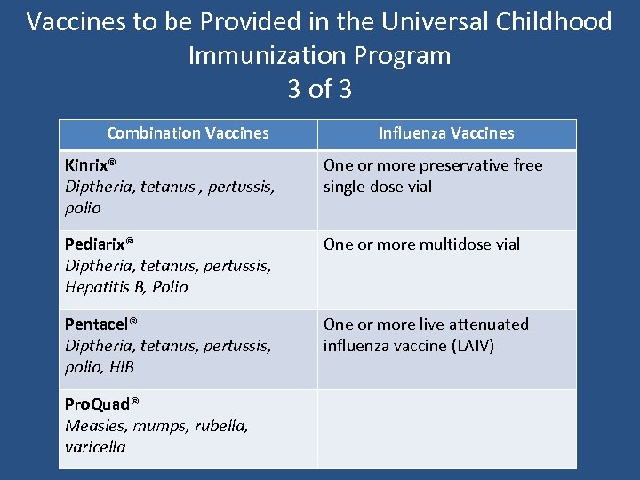 Vaccines to be Provided in the Universal Childhood Immunization Program 3 of 3 Combination