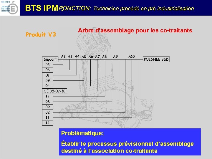 FONCTION: Technicien procédé en pré industrialisation BTS IPM : Produit V 3 Arbre d'assemblage