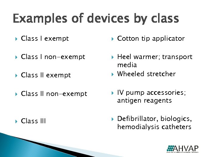 Examples of devices by class Class I exempt Class I non-exempt Class III Cotton