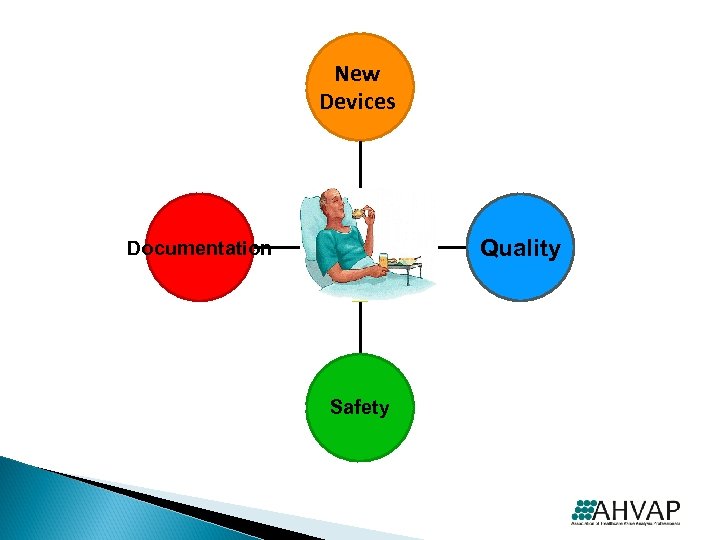 New Devices Documentation New Devices &Drugs Safety Quality 