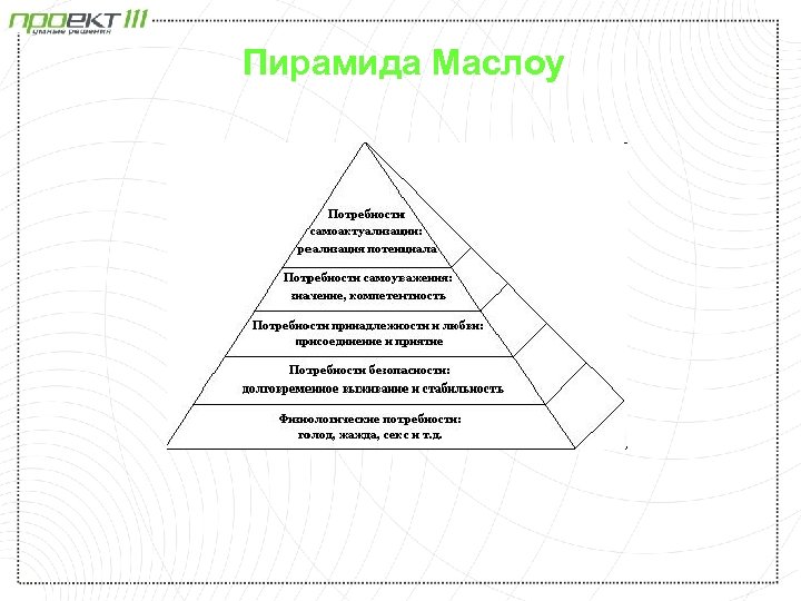 Представим пирамиду. Классификация потребностей Маслоу схема. Пирамида Маслоу схема. Пирамида Маслоу картинка. Піраміда Маслоу в маркетинге.