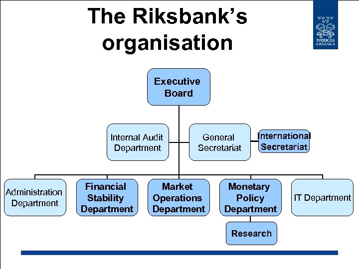 The Riksbank’s organisation Executive Board Internal Audit Department Administration Department Financial Stability Department General