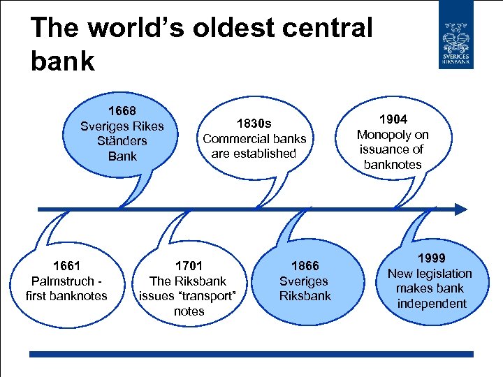 The world’s oldest central bank 1668 Sveriges Rikes Ständers Bank 1661 Palmstruch first banknotes