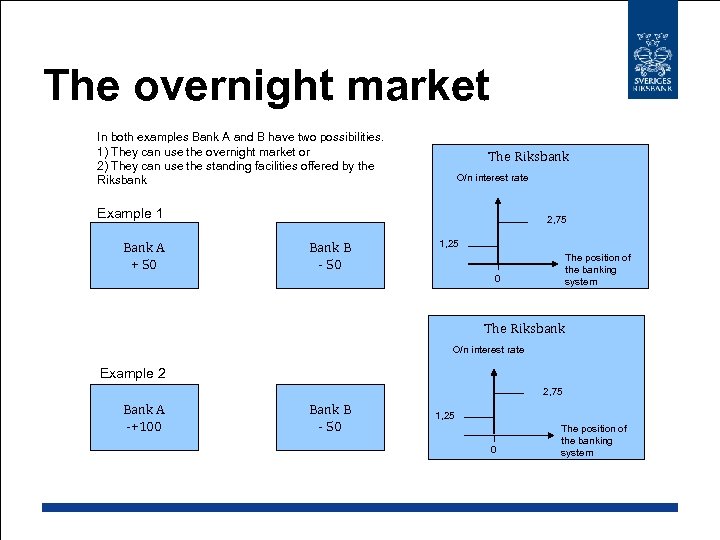 The overnight market In both examples Bank A and B have two possibilities. 1)