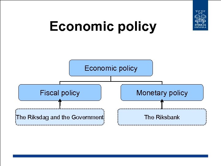 Economic policy Fiscal policy Monetary policy The Riksdag and the Government The Riksbank 