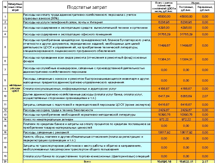 Налогообложение расходов на оплату труда