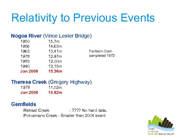 Relativity to Previous Events Nogoa River (Vince Lester Bridge) 1950 1956 1963 1978 1983