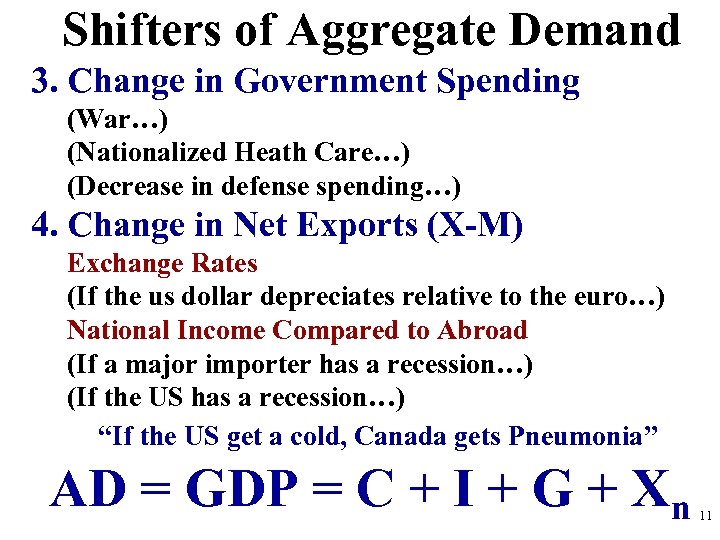 Shifters of Aggregate Demand 3. Change in Government Spending (War…) (Nationalized Heath Care…) (Decrease