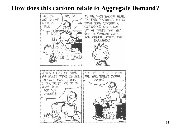 How does this cartoon relate to Aggregate Demand? 31 