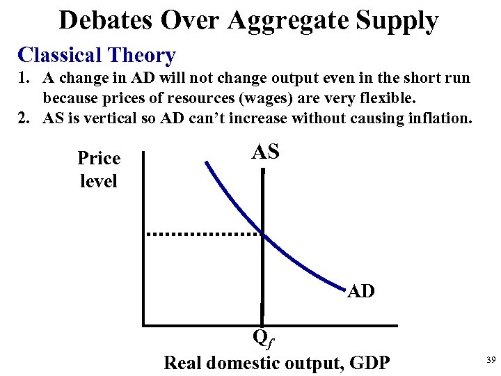 Debates Over Aggregate Supply Classical Theory 1. A change in AD will not change