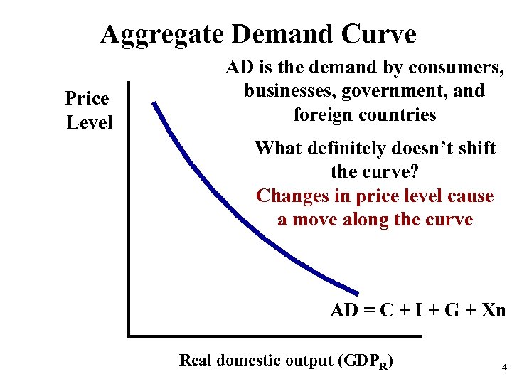 Aggregate Demand Curve Price Level AD is the demand by consumers, businesses, government, and