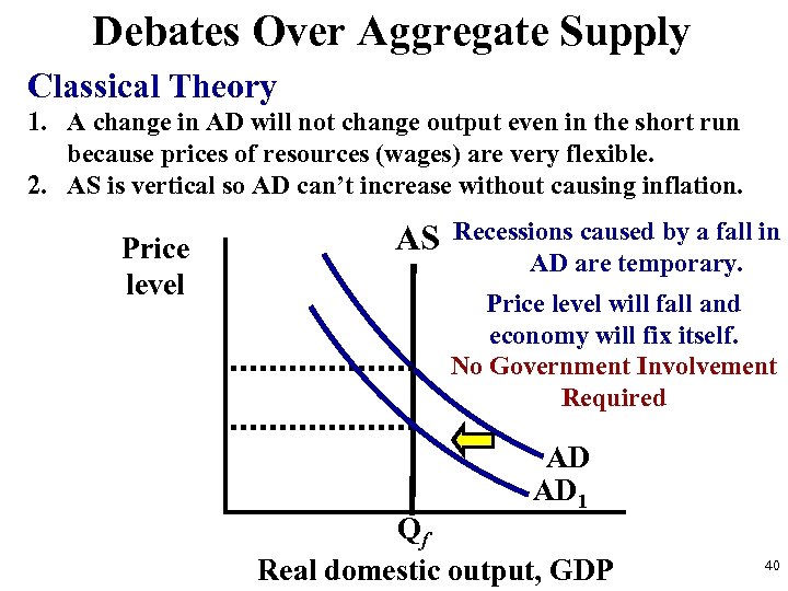 Debates Over Aggregate Supply Classical Theory 1. A change in AD will not change