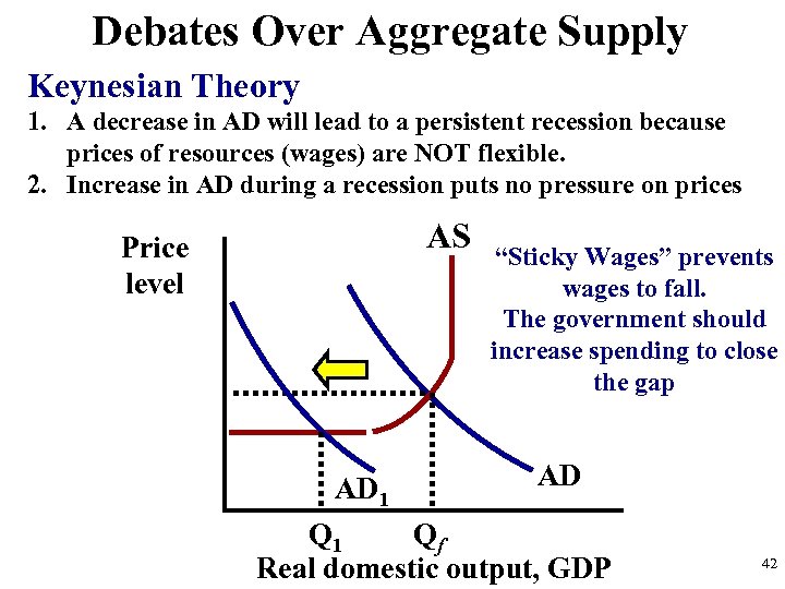 Debates Over Aggregate Supply Keynesian Theory 1. A decrease in AD will lead to