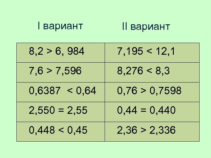 I вариант II вариант 8, 2 > 6, 984 7, 195 < 12, 1