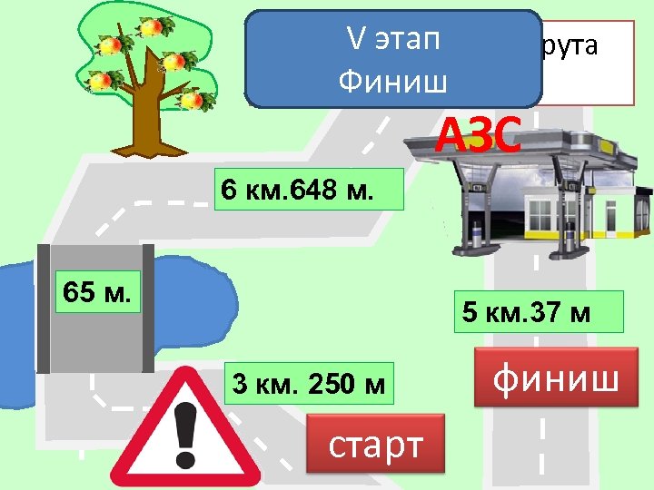 V всего Длина этап маршрута Финишкм 15 АЗС 6 км. 648 м. 65 м.